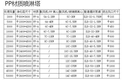 喷淋塔-J9集团